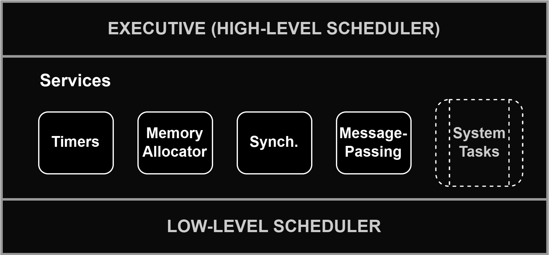 layeredkernel